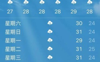 章贡区天气如何？今天会下雨吗？