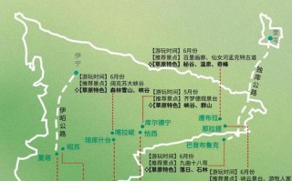 新疆伊犁旅游景点介绍