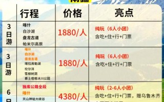 新疆十日游报价多少？