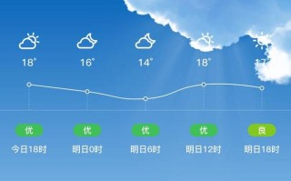 云霄县天气如何？未来几天怎么样？