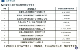 新疆最好的旅行社是哪家？