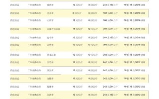 韵达快递到新疆多少钱？