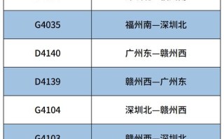 江西宜春到上海的火车