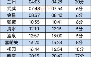 成都到喀什火车怎么坐？