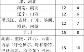 深圳寄新疆快递多少钱