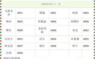 新疆石河子区号是多少