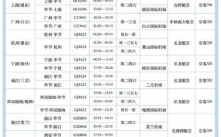 毕节到福建机票价格多少？