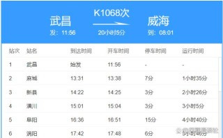 威海到福建动车票价多少？