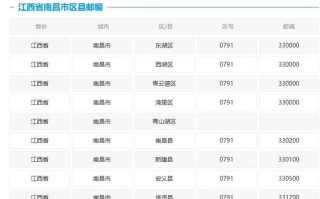 江西省上饶市上饶县邮编是多少？