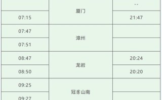 福建到石柱动车时刻表几点有？