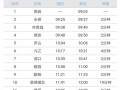 东莞到江西高铁时刻表最新版？