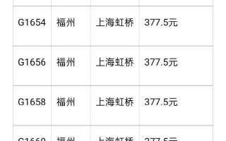杭州至福建高铁时刻表几点有车？