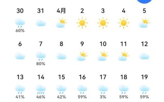 福建石狮天气如何？