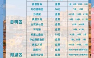 福建到台湾旅游团价格是多少？