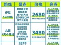 2025年新疆旅游人数预计多少？