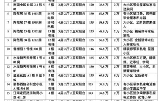 江西丰城梅林镇房价现在多少钱一平？