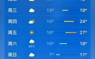 泉州崇武未来几天天气如何？