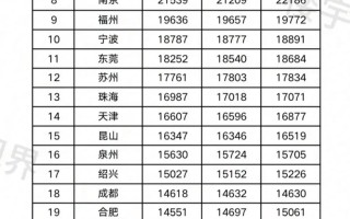 2025福建永泰房价会涨还是跌？