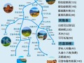 新疆旅游指南口袋书