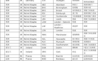 新疆航空二字代码是什么？