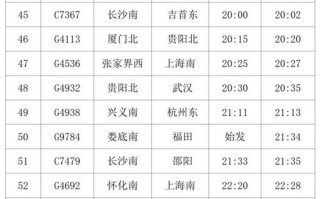 娄底到南昌高铁怎么坐？