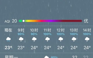 福建未来一周天气趋势如何？