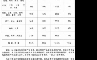 河南到新疆快递费用多少？