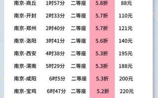 徐州到福建高铁票价多少？