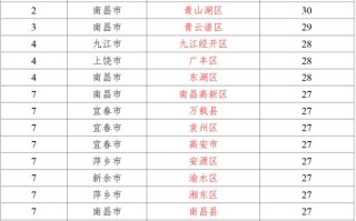江西省抚州市临川区邮编是多少？