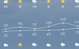 江西卢山天气预报15天