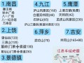 江西哪个市好玩的地方吗