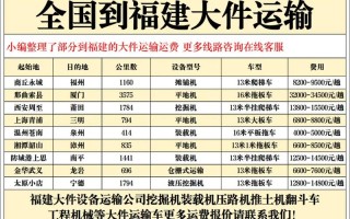 北京到福建快递一般几天能到？