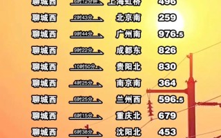 聊城到福建火车时刻表最新查询？