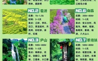 江西省旅游景点大全排名
