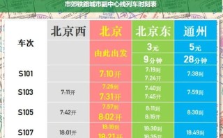 北京到新疆高铁要多久？