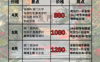 上海到福建自助游大概要花多少钱？