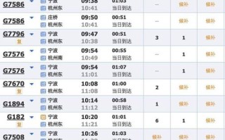 宁波到福建动车时刻表几点发车？