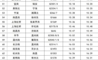 郑州到江西汽车时刻表最新版是？