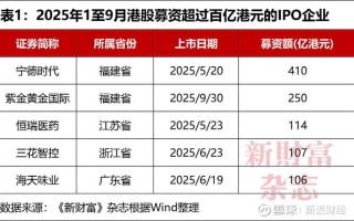福建高速发行价究竟是多少？