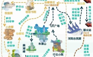 丽水到福建自驾游路线怎么规划？