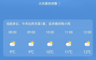 石狮市今天天气怎么样？