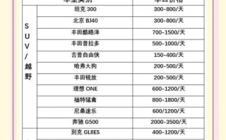 乌鲁木齐租车价格多少？