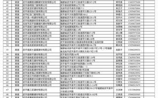 江西省修水县邮政编码