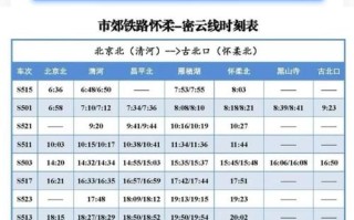 北京到福建列车时刻表最新版是？