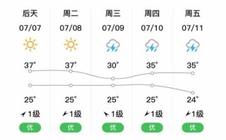 黎川县天气如何？