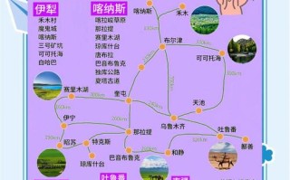 新疆旅游飞机该飞哪个城市？