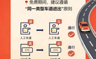 1福建高速是否免费？