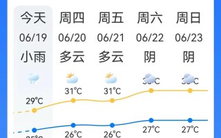 福建福清高山天气如何？
