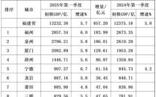 福建龙岩坎市镇福建排名