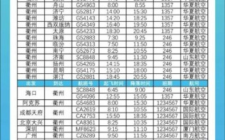 衢州到福建高铁时刻表
